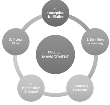 Project Management