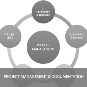 PROJECT MANAGEMENT AND DOCUMENTATION